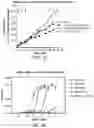 Fig. 37 - Multimeric IL-15 soluble fusion molecules and methods of making and using same