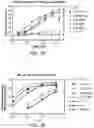 Fig. 38 - Multimeric IL-15 soluble fusion molecules and methods of making and using same