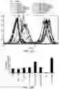 Fig. 40 - Multimeric IL-15 soluble fusion molecules and methods of making and using same
