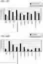 Fig. 43 - Multimeric IL-15 soluble fusion molecules and methods of making and using same