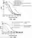 Fig. 44 - Multimeric IL-15 soluble fusion molecules and methods of making and using same