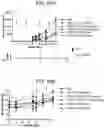 Fig. 52 - Multimeric IL-15 soluble fusion molecules and methods of making and using same