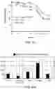 Fig. 54 - Multimeric IL-15 soluble fusion molecules and methods of making and using same