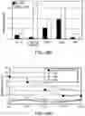 Fig. 55 - Multimeric IL-15 soluble fusion molecules and methods of making and using same