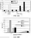 Fig. 56 - Multimeric IL-15 soluble fusion molecules and methods of making and using same