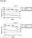 Fig. 71 - Multimeric IL-15 soluble fusion molecules and methods of making and using same
