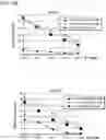 Fig. 72 - Multimeric IL-15 soluble fusion molecules and methods of making and using same