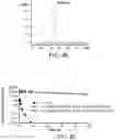 Fig. 81 - Multimeric IL-15 soluble fusion molecules and methods of making and using same