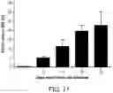 Fig. 84 - Multimeric IL-15 soluble fusion molecules and methods of making and using same