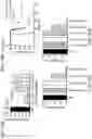 Fig. 86 - Multimeric IL-15 soluble fusion molecules and methods of making and using same