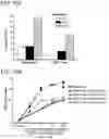 Fig. 96 - Multimeric IL-15 soluble fusion molecules and methods of making and using same