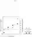 Fig. 02 - Bacteria and enzymes produced therefrom and methods of using same