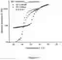 Fig. 09 - Biomimetic double network hydrogels