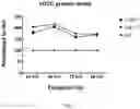 Fig. 06 - Compositions and methods for treating ornithine transcarbamylase deficiency