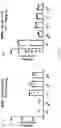 Fig. 07 - Compositions and methods for treating ornithine transcarbamylase deficiency