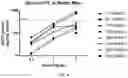 Fig. 09 - Compositions and methods for treating ornithine transcarbamylase deficiency