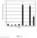 Fig. 09 - Compositions and methods for protein glycosylation