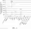Fig. 03 - Compositions and methods for detecting allogeneic matter in a subject