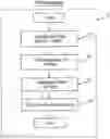 Fig. 01 - METHOD AND SOFTWARE TO DETERMINE PROBABILITY OF SLEEP/WAKE STATES AND QUALITY OF SLEEP AND WAKEFULNESS FROM AN ELECTROENCEPHALOGRAM