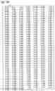 Fig. 44 - METHOD AND SOFTWARE TO DETERMINE PROBABILITY OF SLEEP/WAKE STATES AND QUALITY OF SLEEP AND WAKEFULNESS FROM AN ELECTROENCEPHALOGRAM