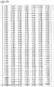 Fig. 46 - METHOD AND SOFTWARE TO DETERMINE PROBABILITY OF SLEEP/WAKE STATES AND QUALITY OF SLEEP AND WAKEFULNESS FROM AN ELECTROENCEPHALOGRAM