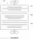 Fig. 06 - Account aware media preferences