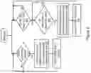 Fig. 06 - Processing a sequence of translation entry invalidation requests with regard to draining a processor core