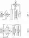 Fig. 08 - Processing a sequence of translation entry invalidation requests with regard to draining a processor core