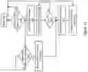 Fig. 11 - Processing a sequence of translation entry invalidation requests with regard to draining a processor core