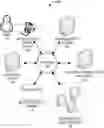 Fig. 01 - Generative adversarial network training and feature extraction for biometric authentication