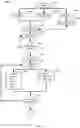 Fig. 12 - Systems and methods for ordering and preparation of customized comestibles