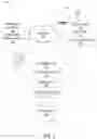 Fig. 02 - Hierarchical generation of booking probability