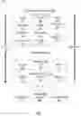 Fig. 08 - Hierarchical generation of booking probability