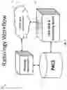 Fig. 03 - Method and means of CAD system personalization to reduce intraoperator and interoperator variation
