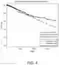 Fig. 05 - SYSTEMS AND METHODS FOR COMPREHENSIVE ANALYSIS OF MOLECULAR PROFILES ACROSS MULTIPLE TUMOR AND GERMLINE EXOMES