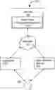 Fig. 01 - FACILITATING SEXUALLY TRANSMITTED INFECTION SERVICES