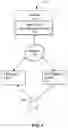 Fig. 02 - FACILITATING SEXUALLY TRANSMITTED INFECTION SERVICES