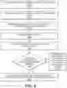 Fig. 06 - System and method for correlating diverse location data for data security