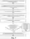Fig. 08 - System and method for correlating diverse location data for data security