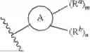 Fig. 14 - Somatostatin modulators and uses thereof