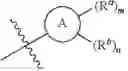 Fig. 142 - Somatostatin modulators and uses thereof