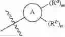 Fig. 144 - Somatostatin modulators and uses thereof