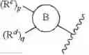 Fig. 146 - Somatostatin modulators and uses thereof