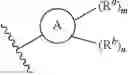 Fig. 16 - Somatostatin modulators and uses thereof