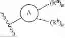 Fig. 18 - Somatostatin modulators and uses thereof
