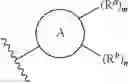 Fig. 29 - Somatostatin modulators and uses thereof