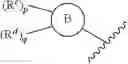 Fig. 33 - Somatostatin modulators and uses thereof
