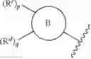 Fig. 45 - Somatostatin modulators and uses thereof