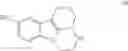 Fig. 05 - Processes for the preparation of pharmaceutically acceptable salts of (R)-Pirlindole and (S)-Pirlindole