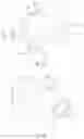 Fig. 19 - Support bracket apparatus
